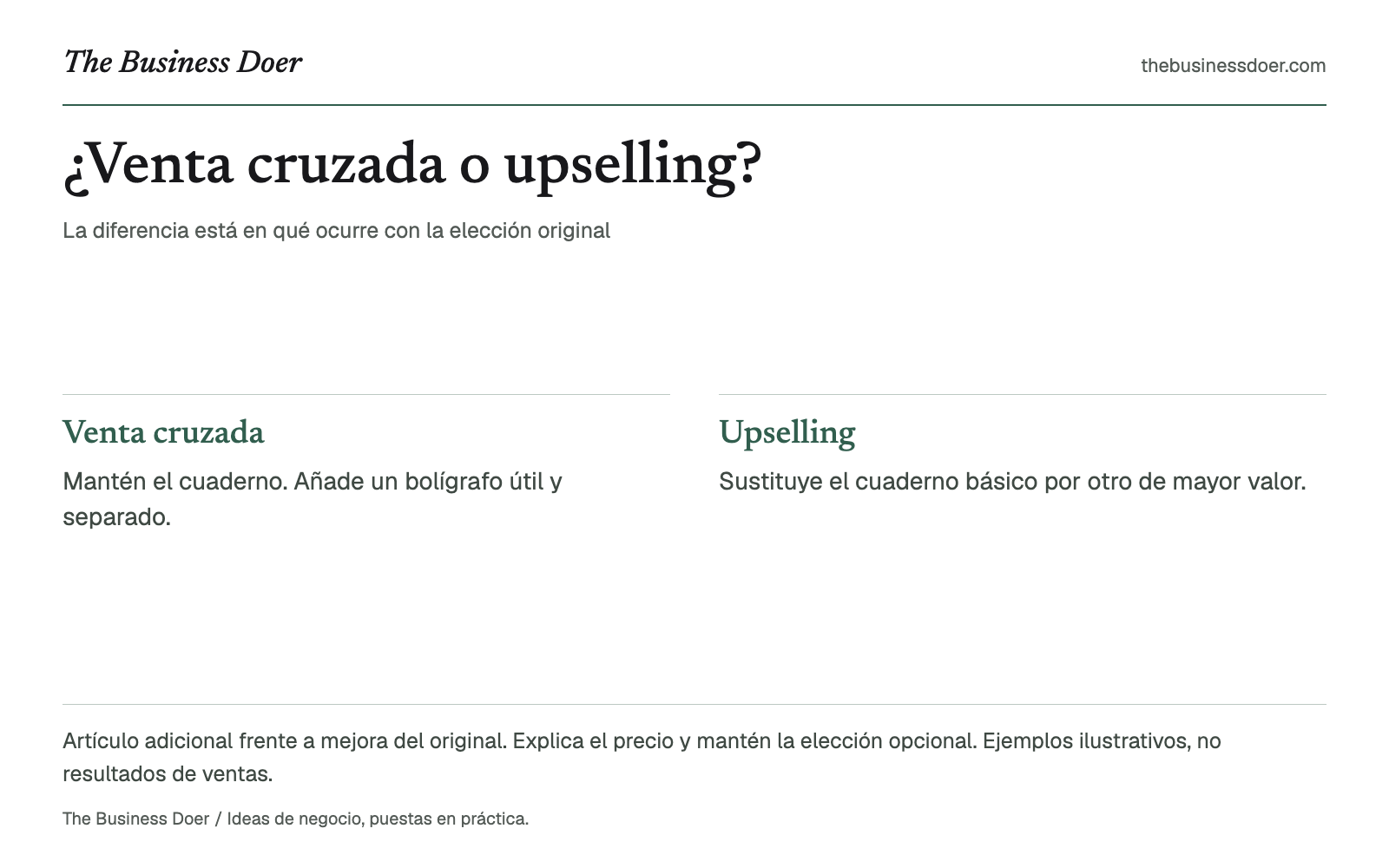 ¿Venta cruzada o upselling?. La diferencia está en qué ocurre con la elección original. Referencia visual de The Business Doer; a continuación se ofrece una versión en texto.